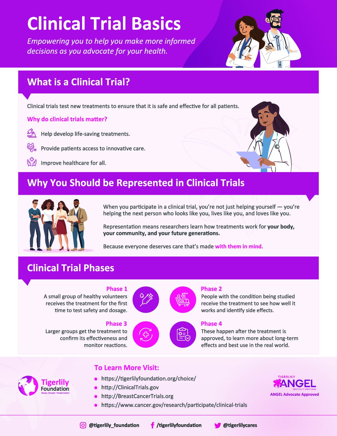 Clinical Trials Basics (Infographic)